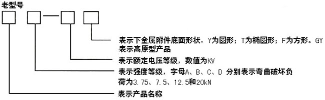 ZA、ZB-6、10T户内外胶装支柱绝缘子